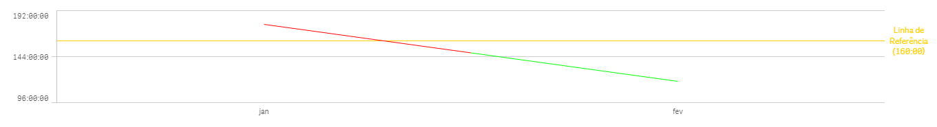 merda de gráfico.PNG